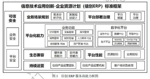遠光軟件參與編制《信創ERP能力要求》標準正式發布 助推國產軟件自主創新