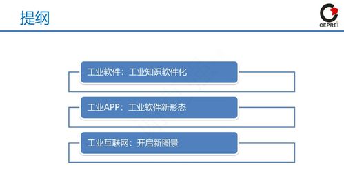 工賦開發(fā)者社區(qū) 從工業(yè)軟件到工業(yè)互聯(lián)網(wǎng)的演進與軟件開發(fā)實踐