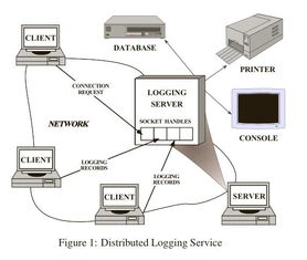 軟件開發(fā) 不止是編碼的藝術(shù)